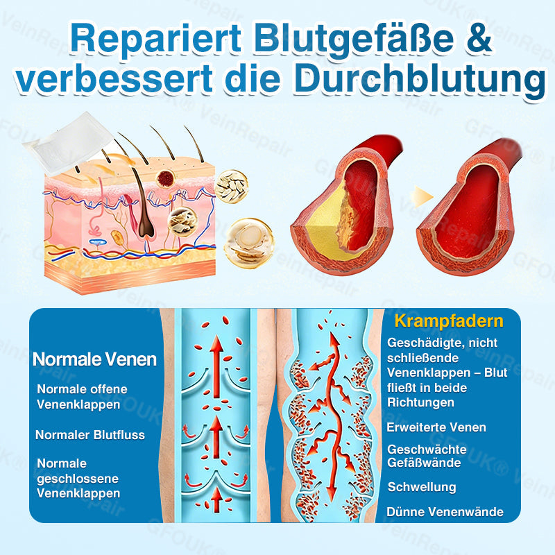 GFOUK® VeinRepair Mikronadel-Pflasterrolle⚡