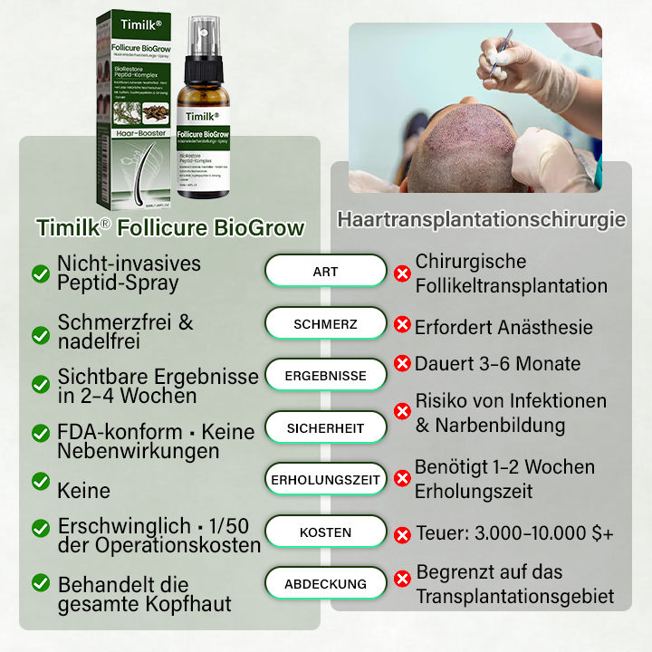 Follicure BioGrow Haarwiederherstellungs-Spray