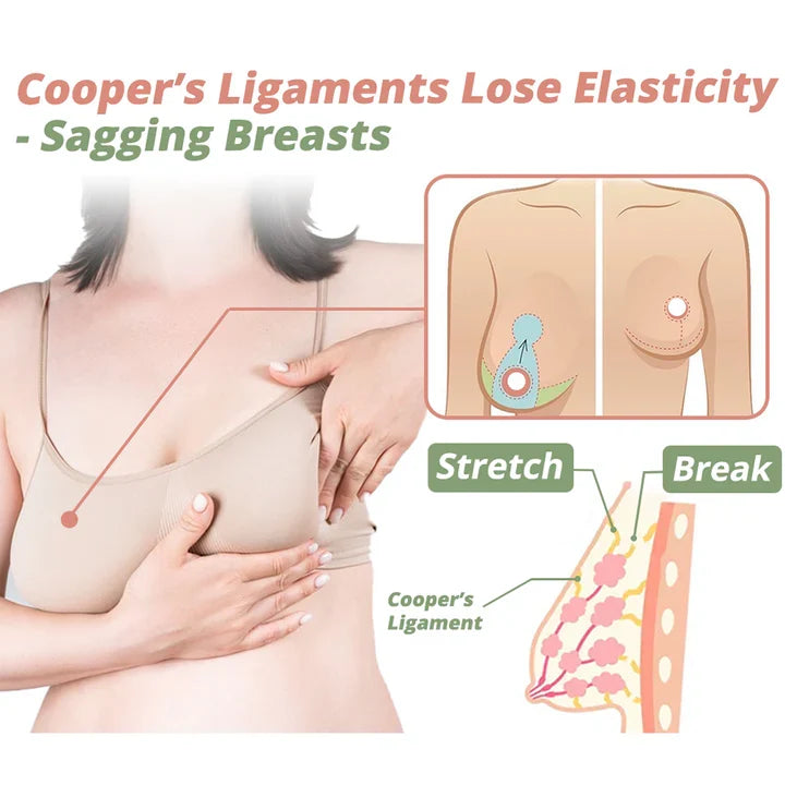 🔥 1+1 GRATIS | SilkyBust™ - Brustpflege-Pflaster – Für Tägliche Pflege & Ein Angenehmes Hautgefühl