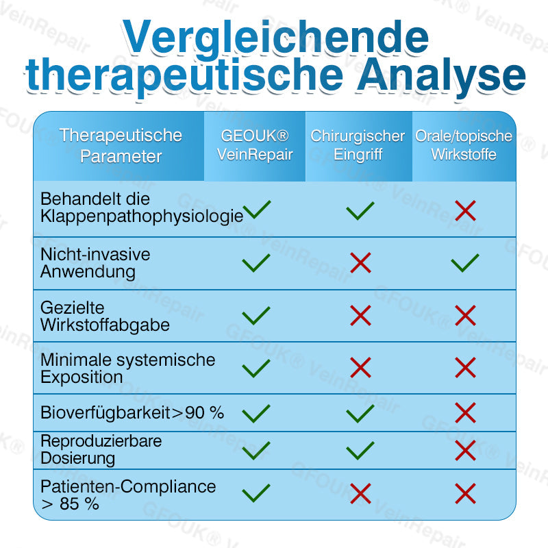 GFOUK® VeinRepair Mikronadel-Pflasterrolle⚡