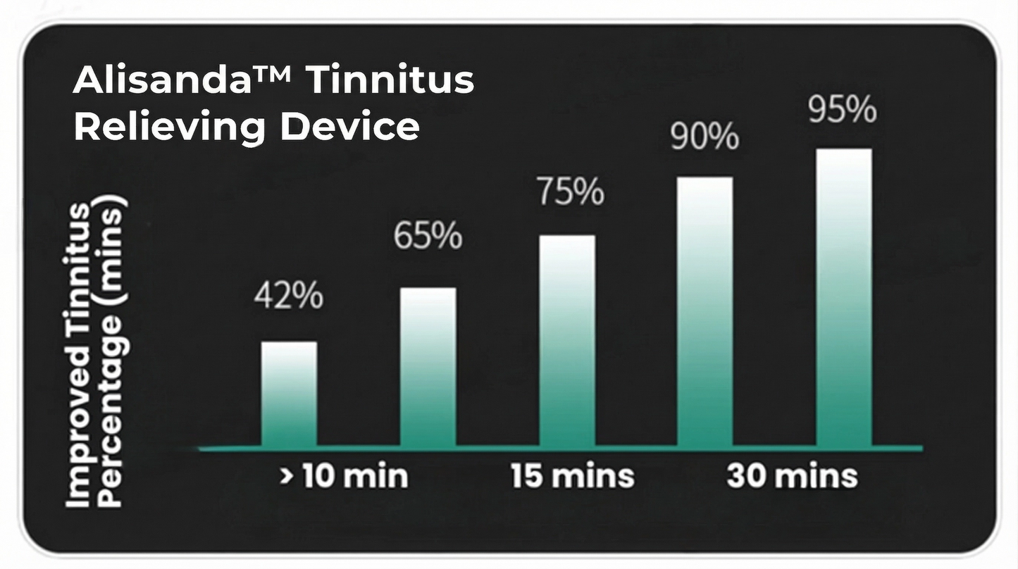 TinniVexa™ Tinnitus Relief Gerät – NeuroPulse-Technologie für schnelle, medikamentenfreie Linderung