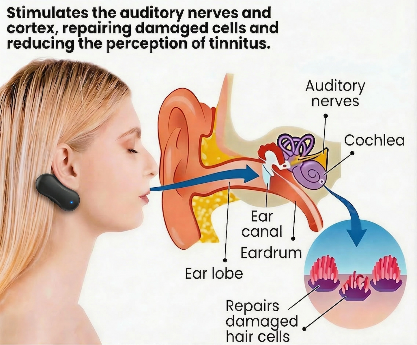 TinniVexa™ Tinnitus Relief Gerät – NeuroPulse-Technologie für schnelle, medikamentenfreie Linderung