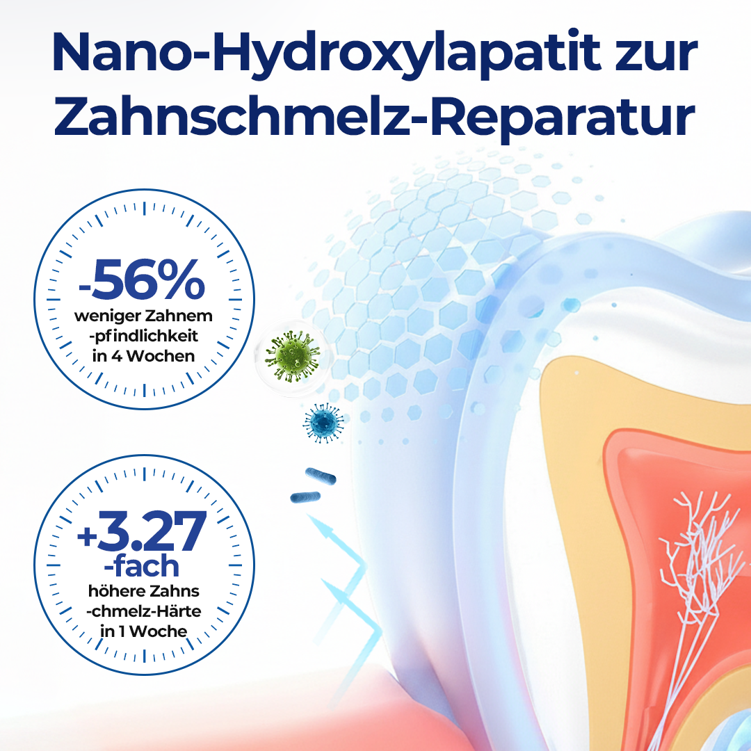 GumVita™ Zahnfleisch-Repair Lösung – Unterstützt gesundes Zahnfleisch & lindert Zahnfleischbeschwerden