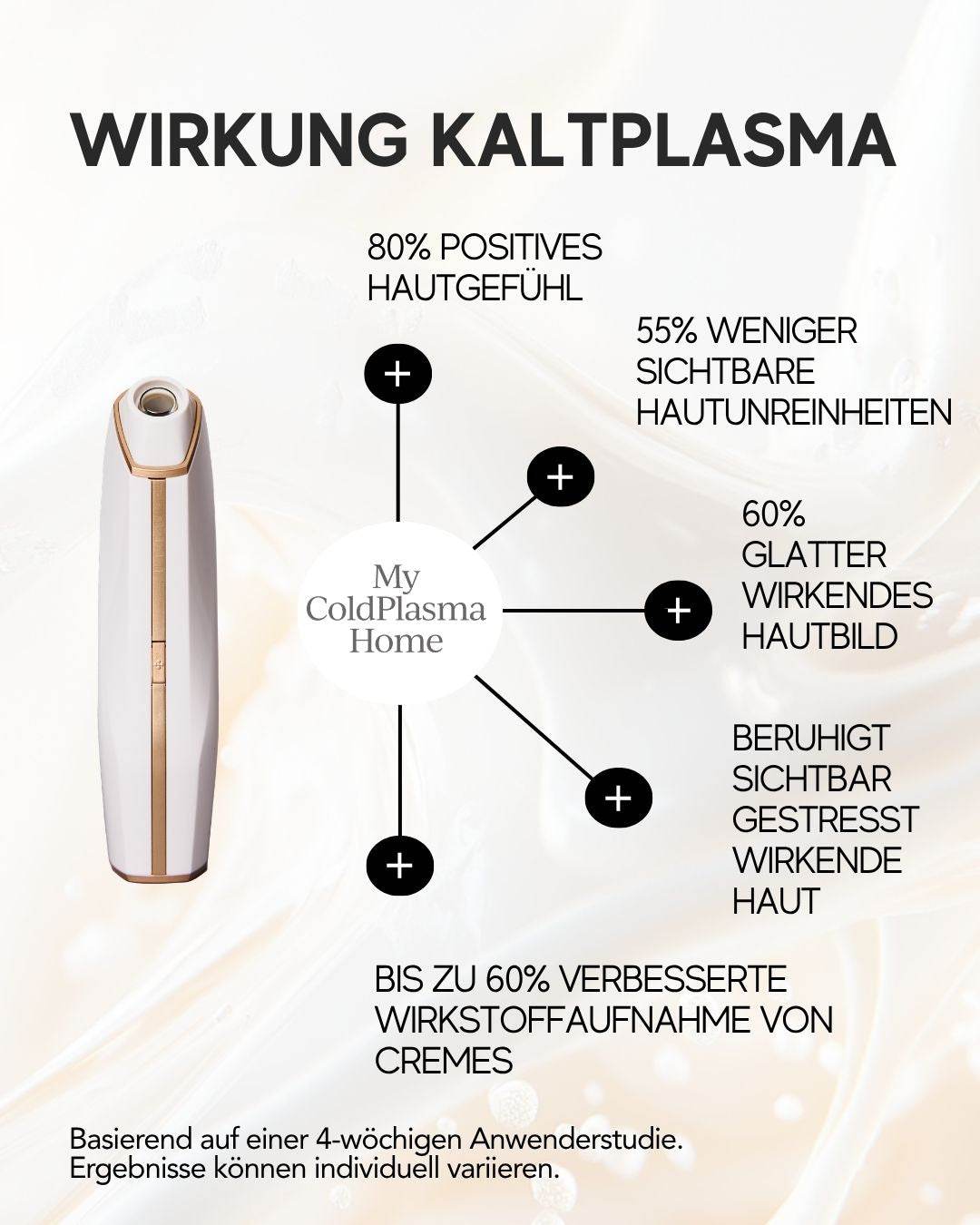 Coldplasma™ - Hautpflege-Booster