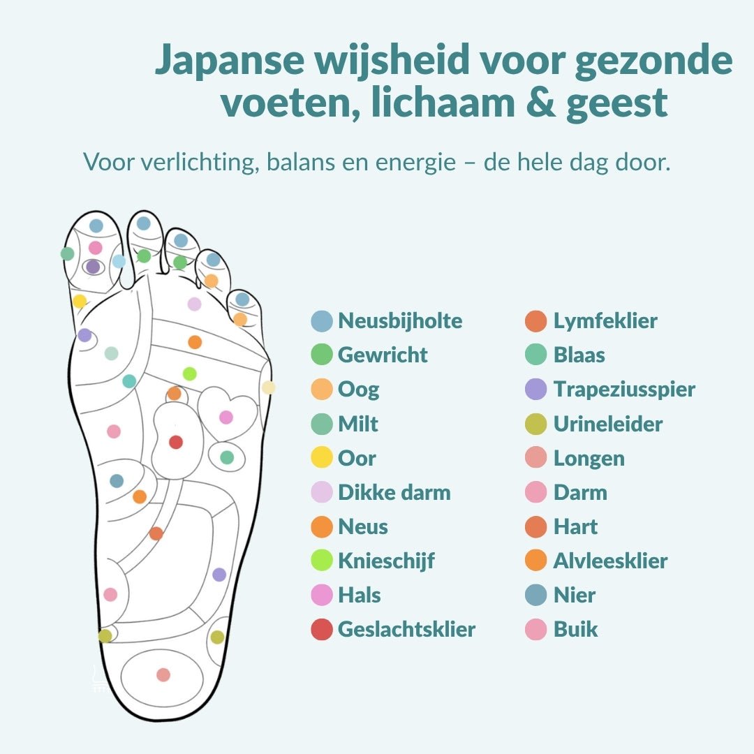 ReliveX™ Magnetische Einlegesohlen