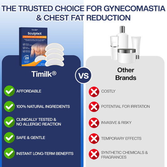 Sculptiva® Gynekomastie Burn & Firm Brustpflaster – Für eine straffere, definiertere Männerbrust