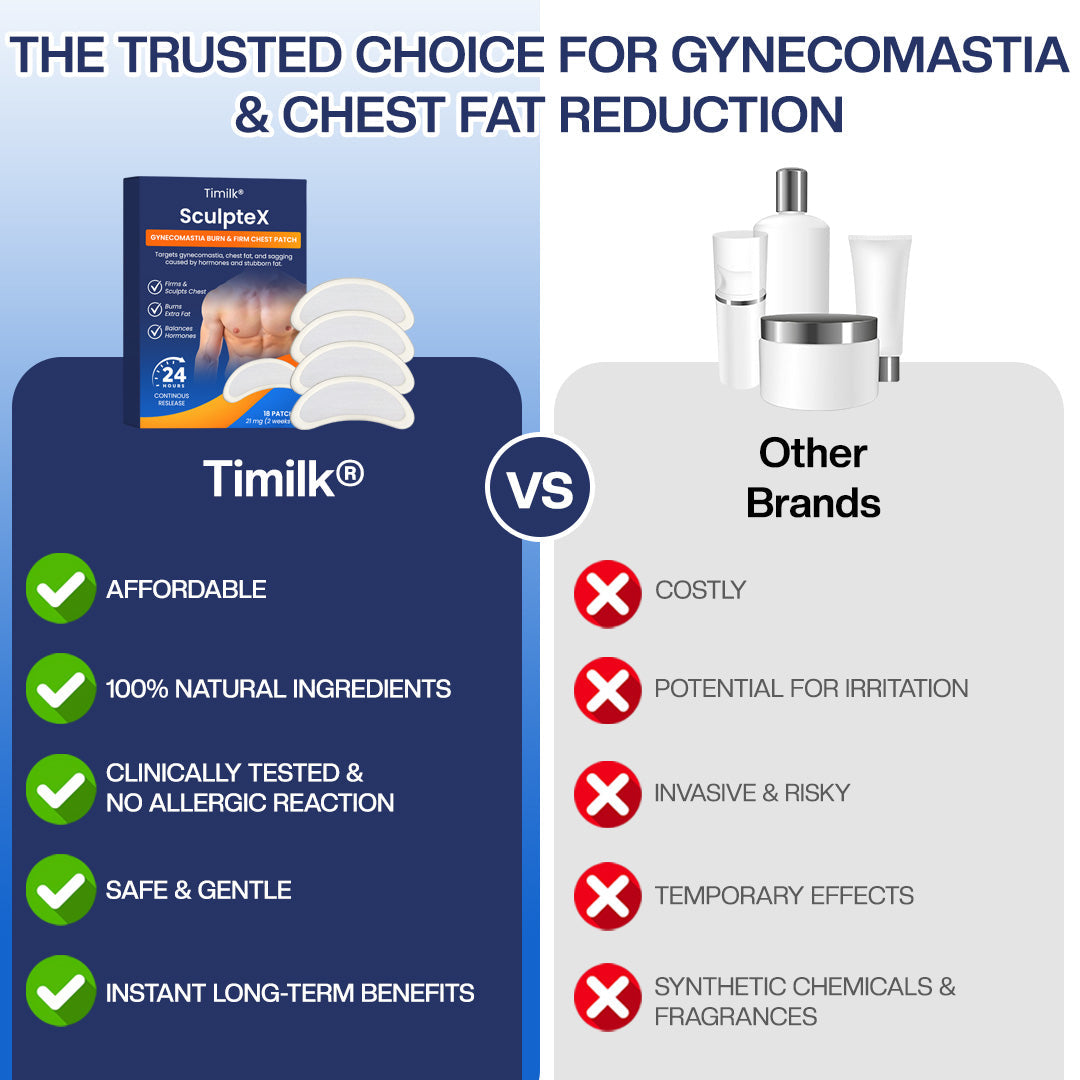 Sculptiva®  Gynekomastie Burn & Firm Brustpflaster – Für eine straffere, definiertere Männerbrust
