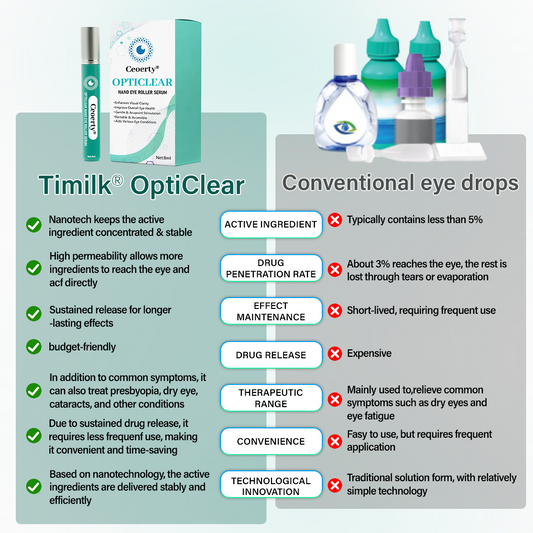 OptiVeyra™ Nano-Augenroller-Serum – Für klarere Sicht & umfassende Augenpflege
