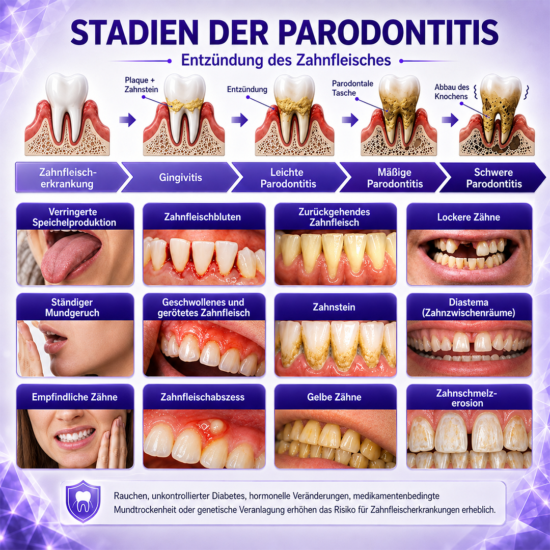 OralVera™ Gingivitis- & Parodontitis-Pflege-Zahnpasta – Zahnfleisch stärken, Zahnfleischbluten reduzieren & Mundgesundheit unterstützen