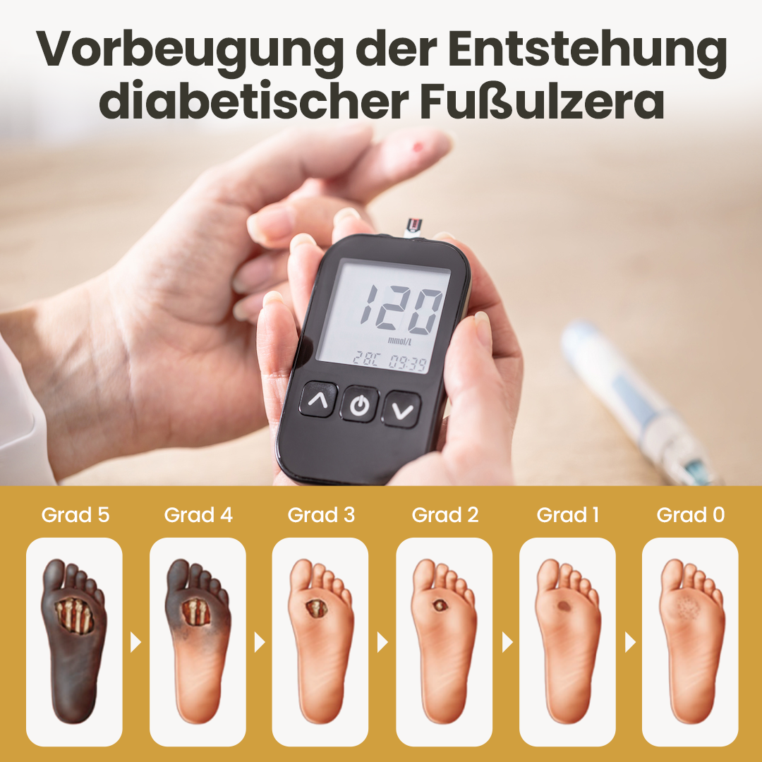 GlucoSentry™ 24H Fuß-Barriere-Spray – Diabetische Fußhaut schützen, Wundpflege unterstützen & Reizungen reduzieren