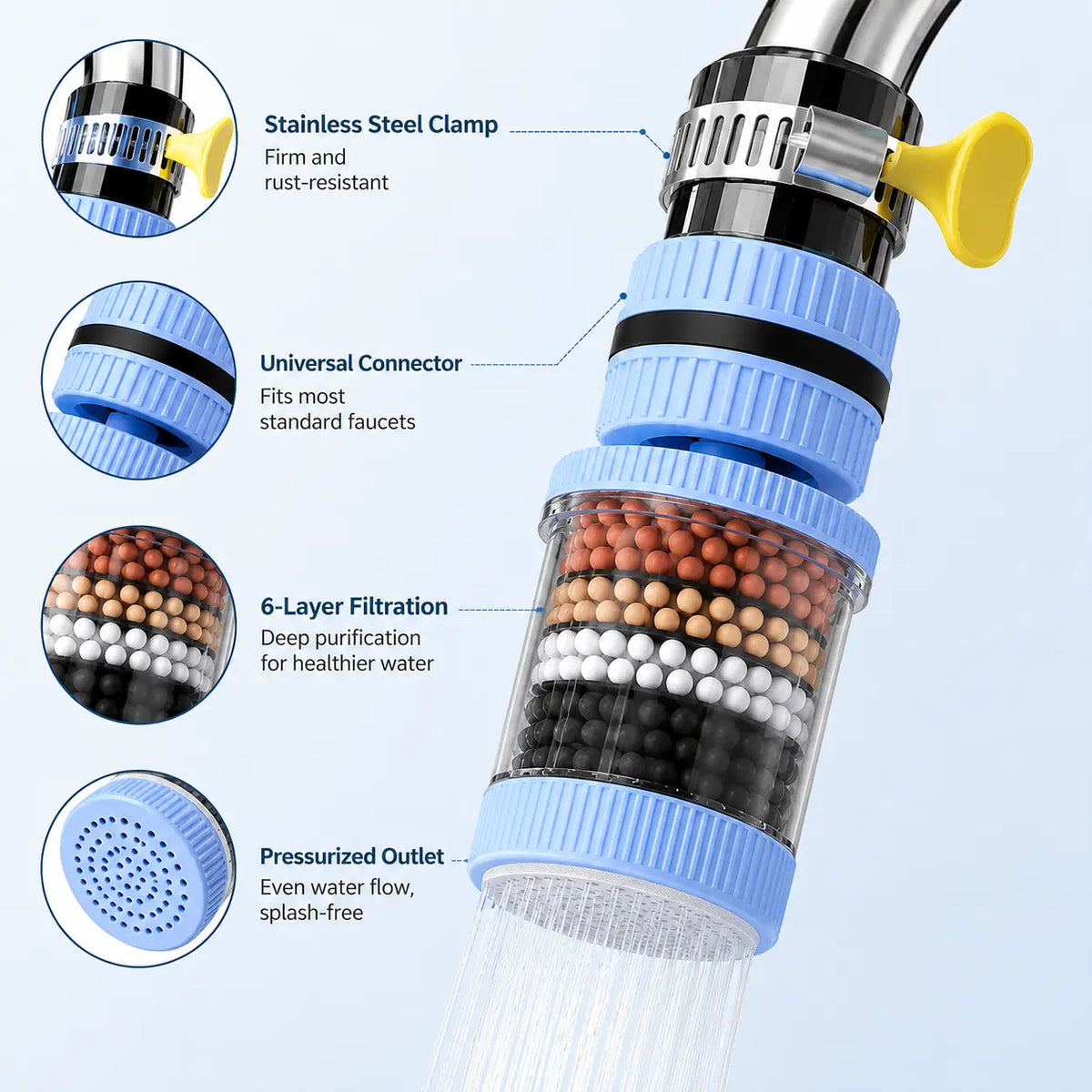 PureFlowra™ 6-Lagen Wasserhahnfilter – Leitungswasser filtern, Spritzwasser reduzieren & 360° flexibel spülen