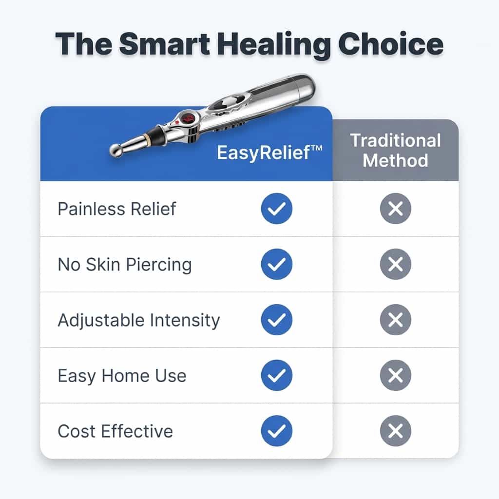 EasyRelief™ – Schnelle Schmerzlinderung ohne Nadeln
