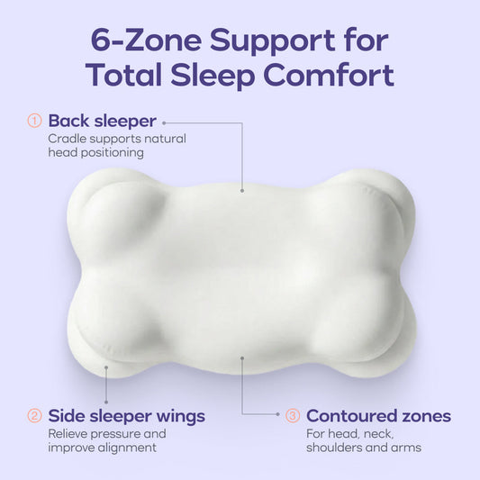 OrthoCloud™ Ergonomisches Nackenstützkissen – Für Entspannten Schlaf & Weniger Verspannungsgefühl