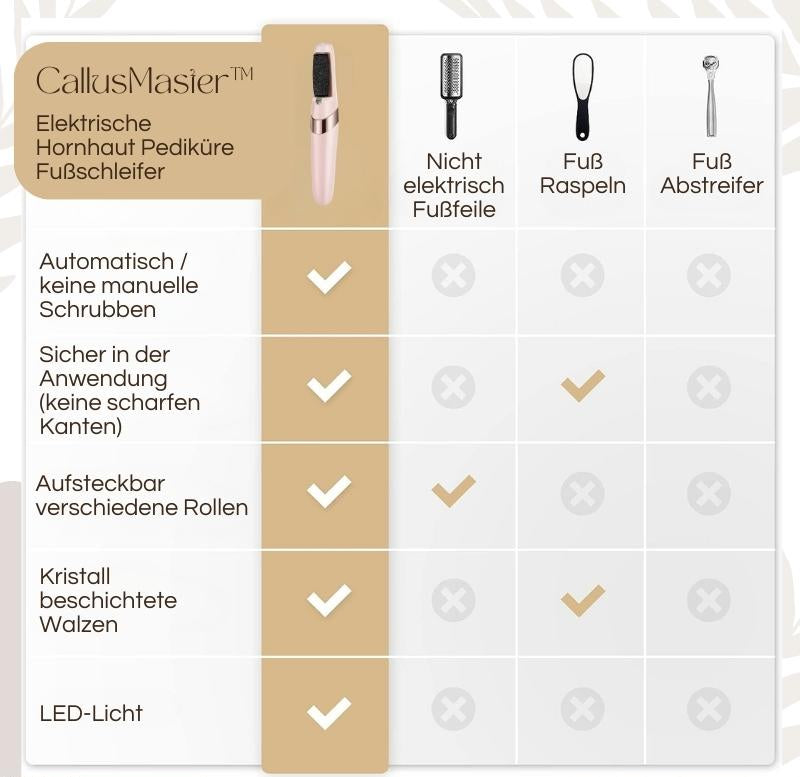 CallusMaster™ – Elektrischer Hornhautentferner