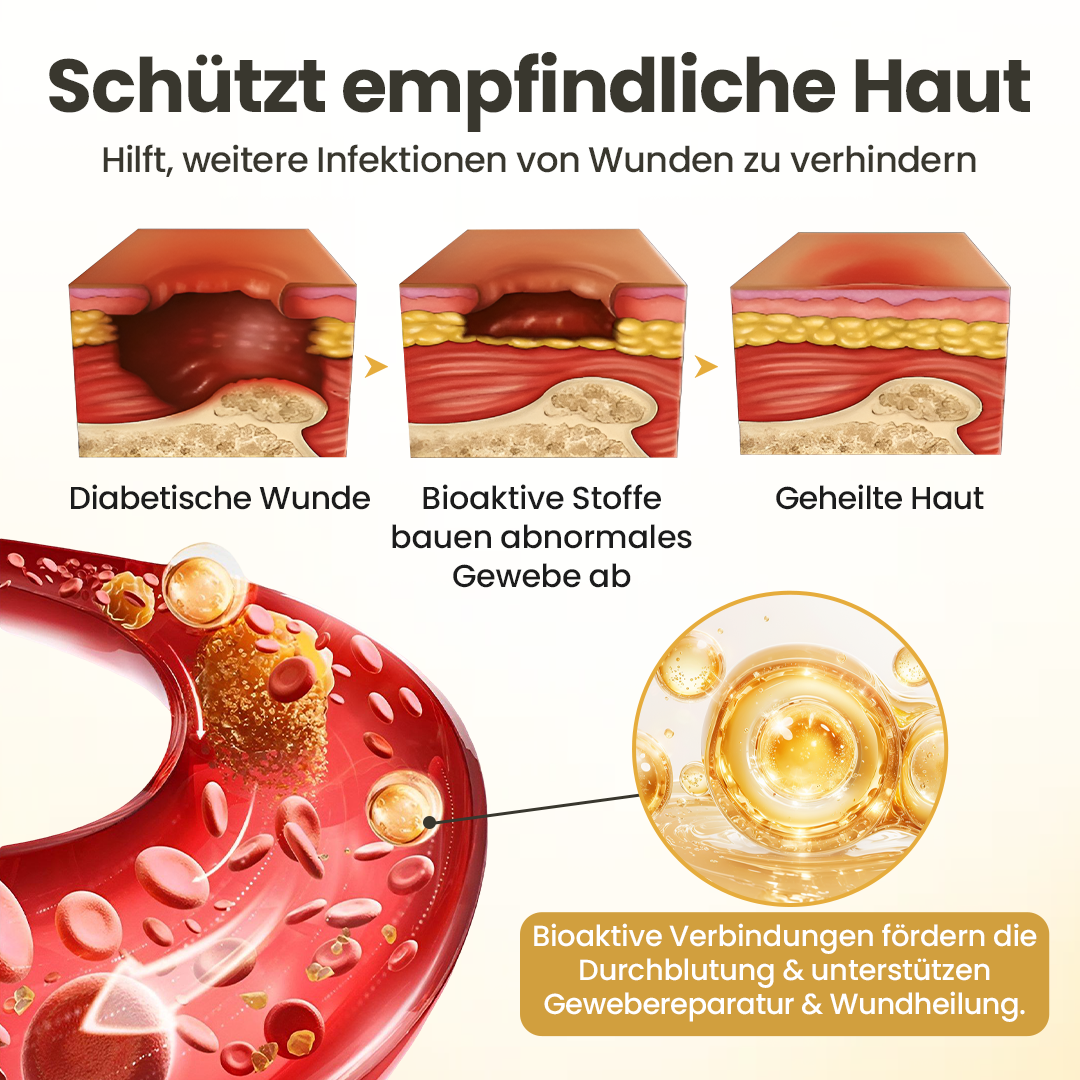 GlucoSentry™ 24H Fuß-Barriere-Spray – Diabetische Fußhaut schützen, Wundpflege unterstützen & Reizungen reduzieren