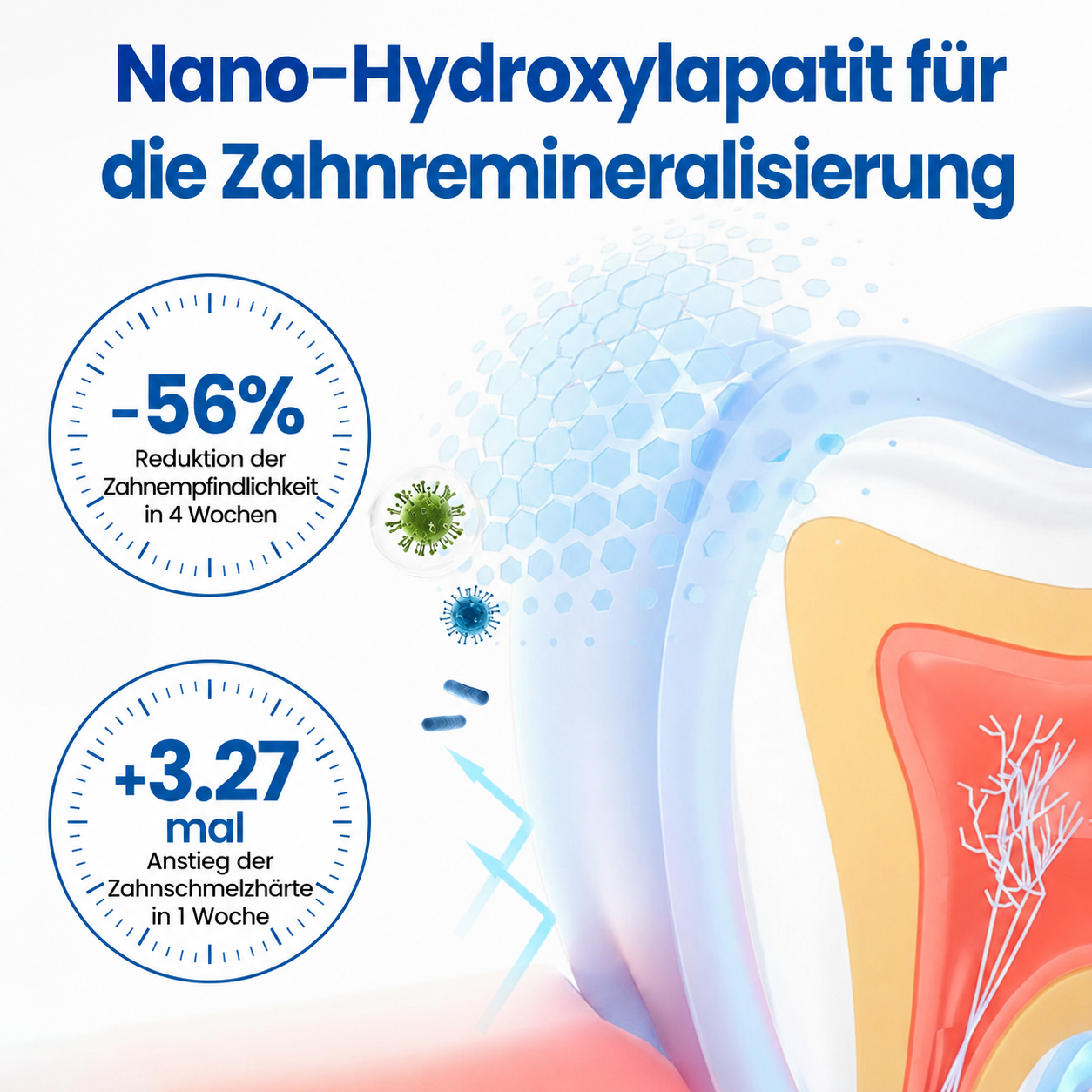 LBMLBM™ | NanoHAP Zahnschutzserum