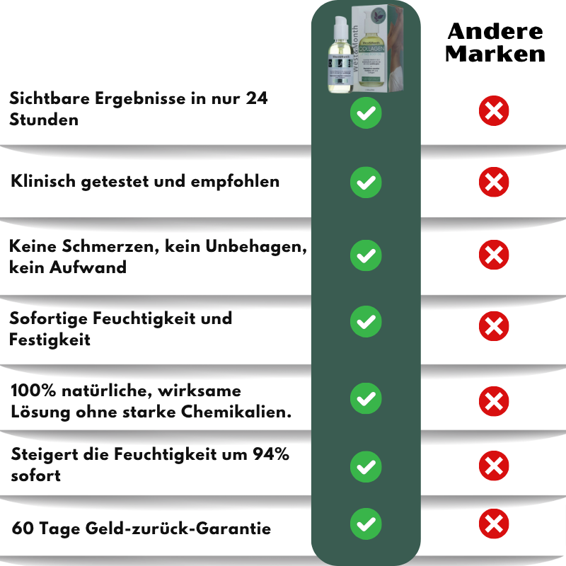 DermaLisse™ Kollagen-Lifting Körperöl – Für Glatter & Straffer Aussehende Haut