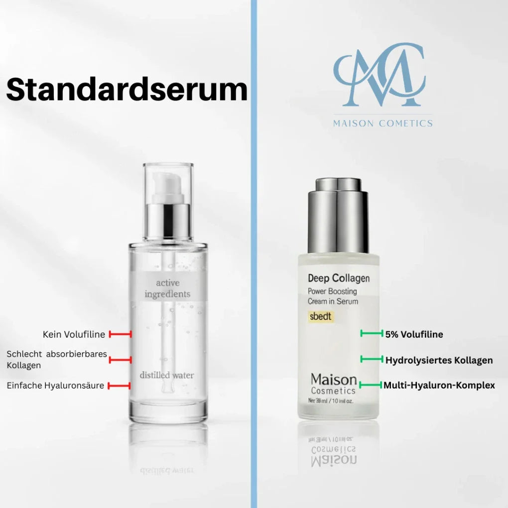 VoluFine | Koreanisches Kollagen-Serum für reife Haut