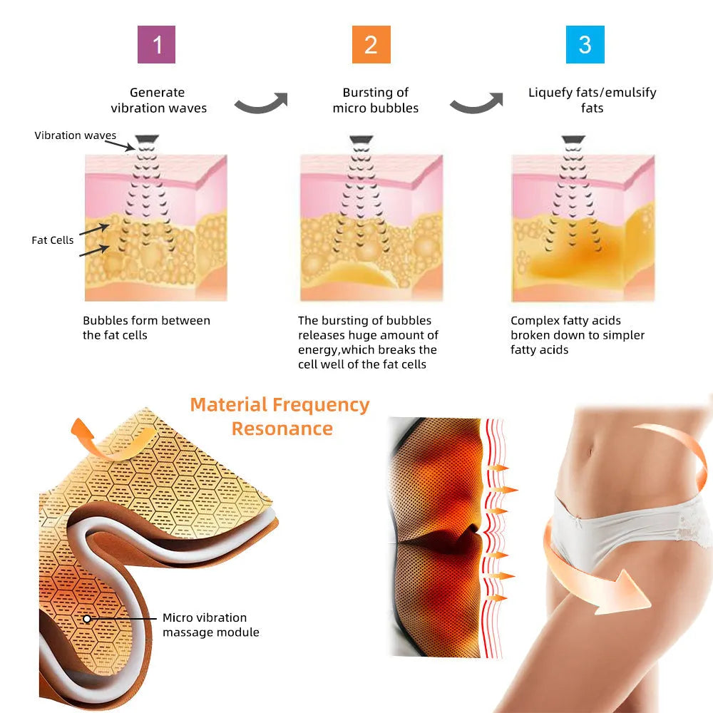 CurveViva™ Micro-Vibrations-Massage Ice-Silk Shaping Shorts – Körperformung, Fettverbrennung & Entgiftung