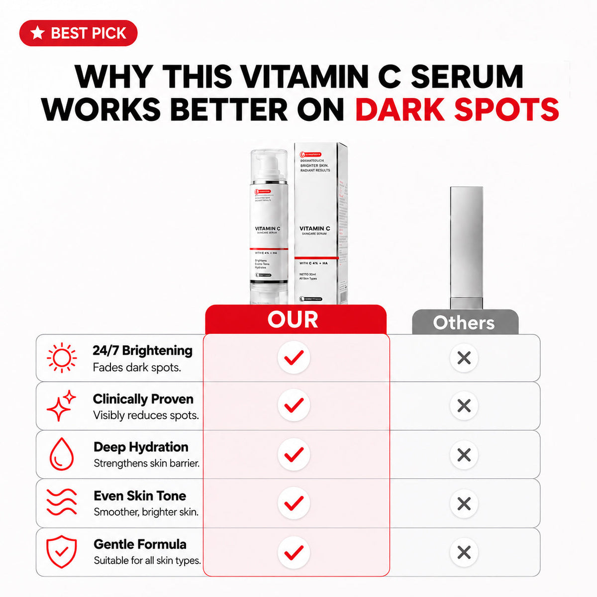 CielaDuo™ Vitamin-C-Duo-Creme – Tages- & Nachtpflege für strahlendere, ebenmäßigere Haut