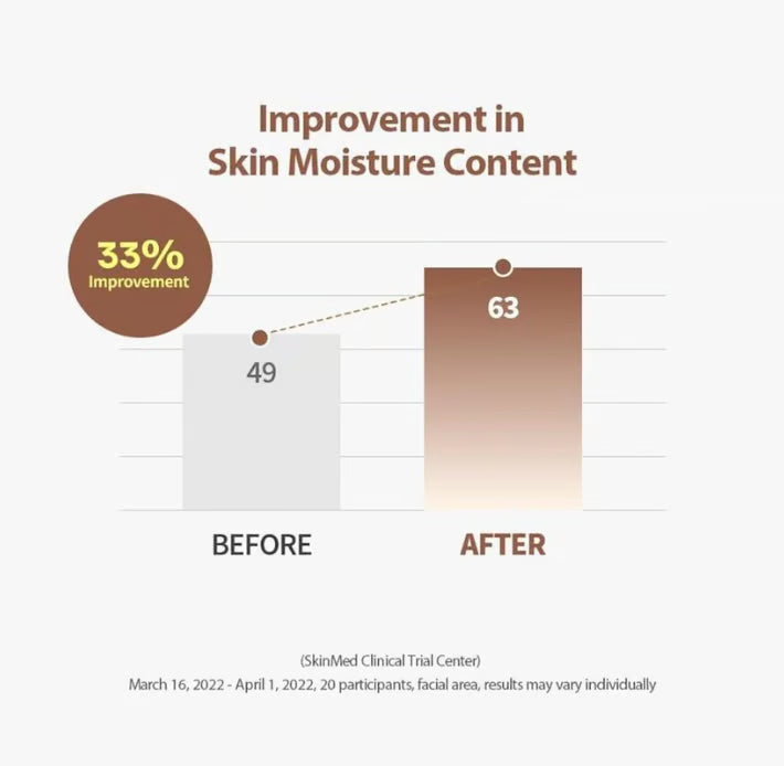 Glowvera™ Anti-Aging Serum – Für sichtbar glatter & praller wirkende Haut