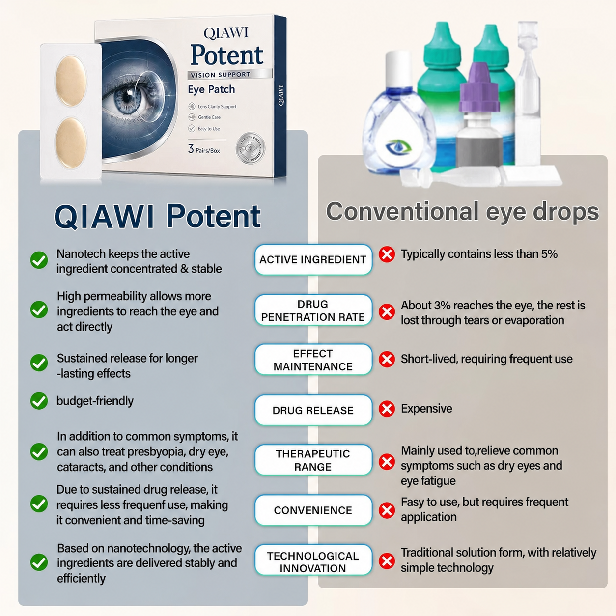 VisionLuma™ Potentes Augenpflaster – Für klare Sicht & entspannte, müde Augen