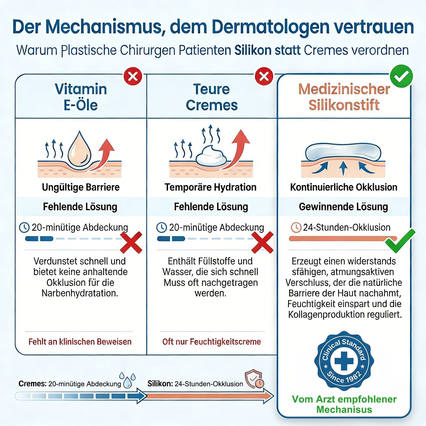 ODALIT™ Silikon-Narbenstick – Zeitlich begrenztes Angebot: | 1+1 gratis🔥Letzter Tag⏰