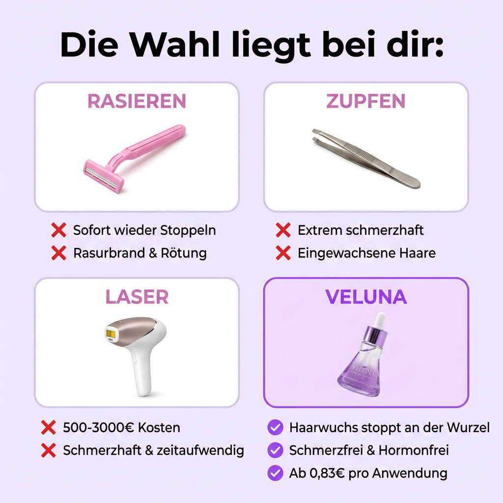Veluna™ | Pflanzlicher Haarwuchsstopp